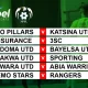 Propel Sports to livestream eight NPFL matches this weekend