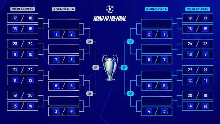 The Champions League group stage has come to an end, and the teams set for the knockout rounds are now confirmed after some intense drama.